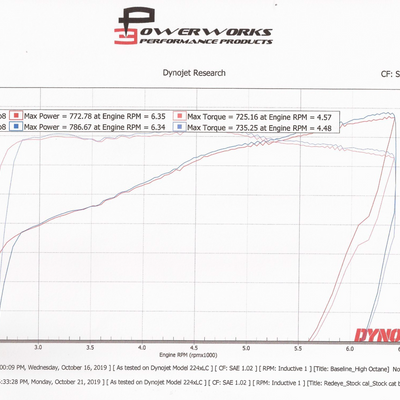 Hemi Shorty Headers Direct Fit To Stock