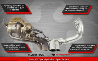 Fabspeed Acura NSX TT / Type S Quad-Tip Cat Back Sport Exhaust (2017-2022)
