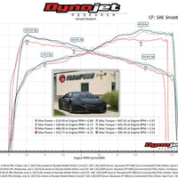 Fabspeed Acura NSX TT / Type S Sport Catalytic Converters (2017-2022)